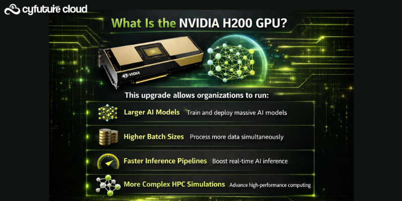 H200 GPU